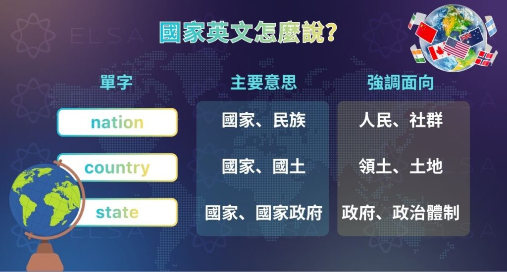 介紹表示國家的英文單字 nation、country 和 state 的差異與用法