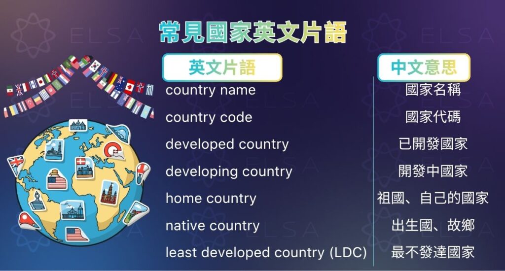 國家相關英文短語整理,包含 country name、country code 等常見用語
