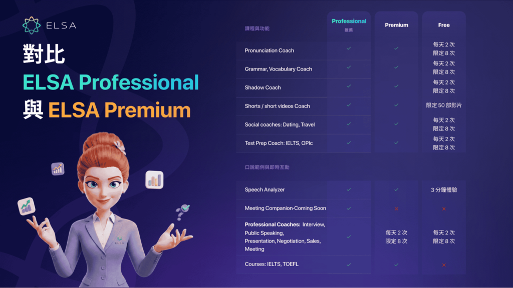對比 ELSA Professional 和 ELSA Premium