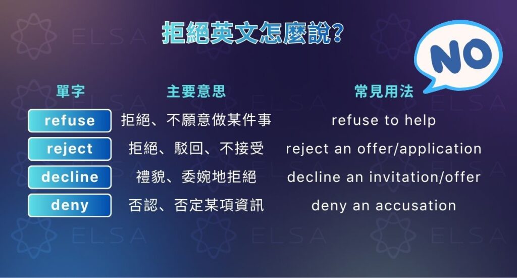 拒絕英文用法介紹，解析 refuse、reject、decline 的差異