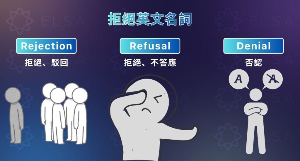 拒絕英文名詞整理，包含 rejection、refusal、denial