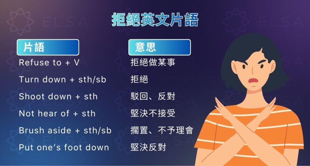 常見拒絕英文片語與實用例句整理
