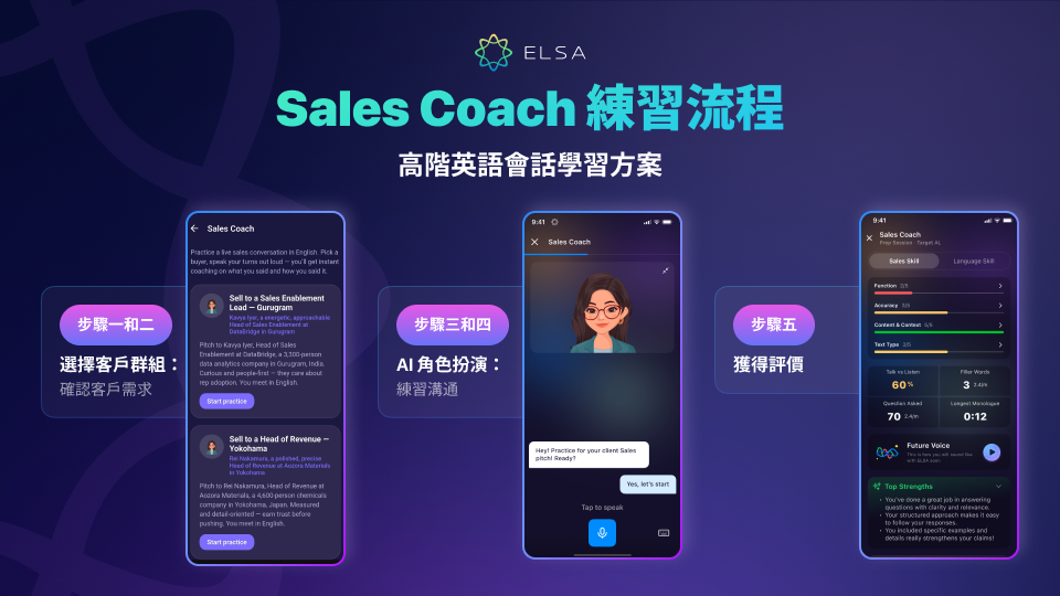 Sales Coach 如何運作?
