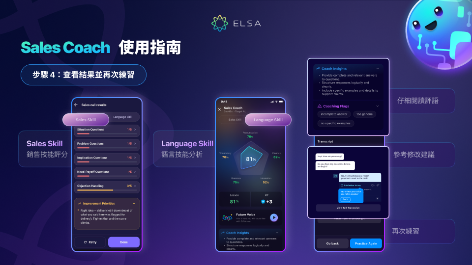 重新審視練習結果,是透過每次實踐持續完善技能的關鍵