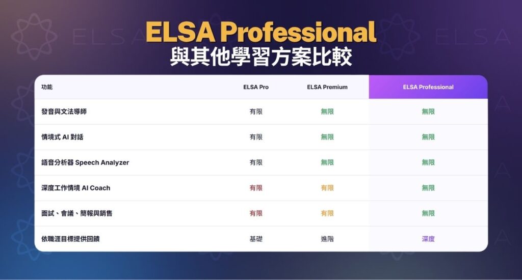ELSA Pro、Premium 與 Professional 方案比較
